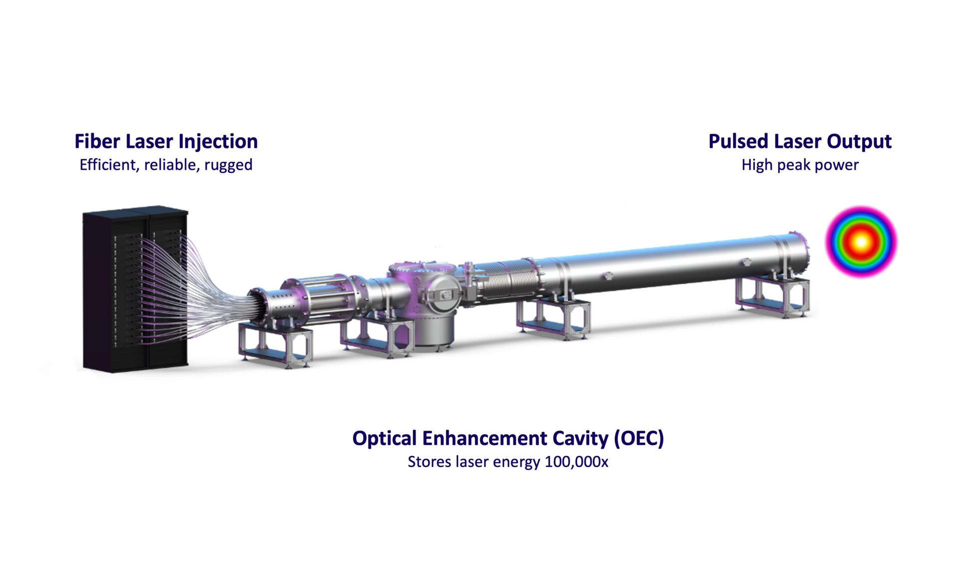 OEC Mockup